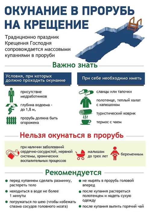 Памятка-Крещение