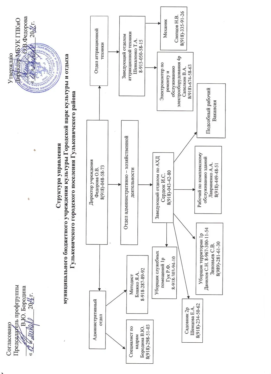 Структура 2026 год